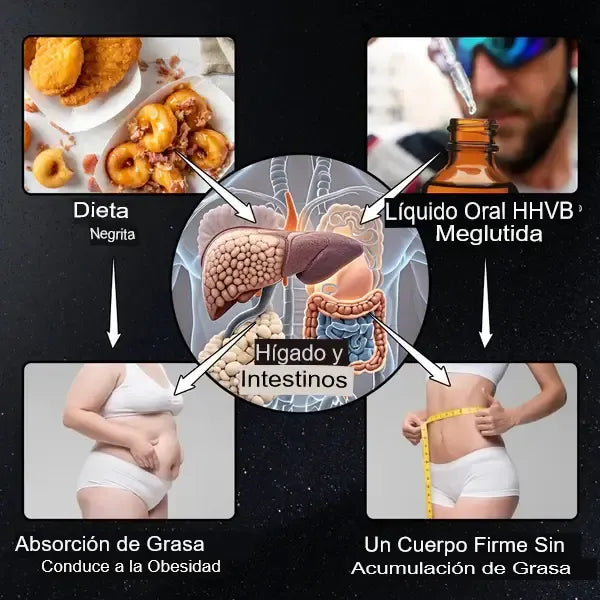 LIVER Suplemento Natural para la Limpieza, Desintoxicación y Salud del Hígado