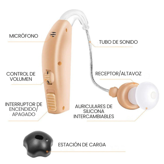Amplificador Auditivo de Sonido para Personas con Problemas de Audición