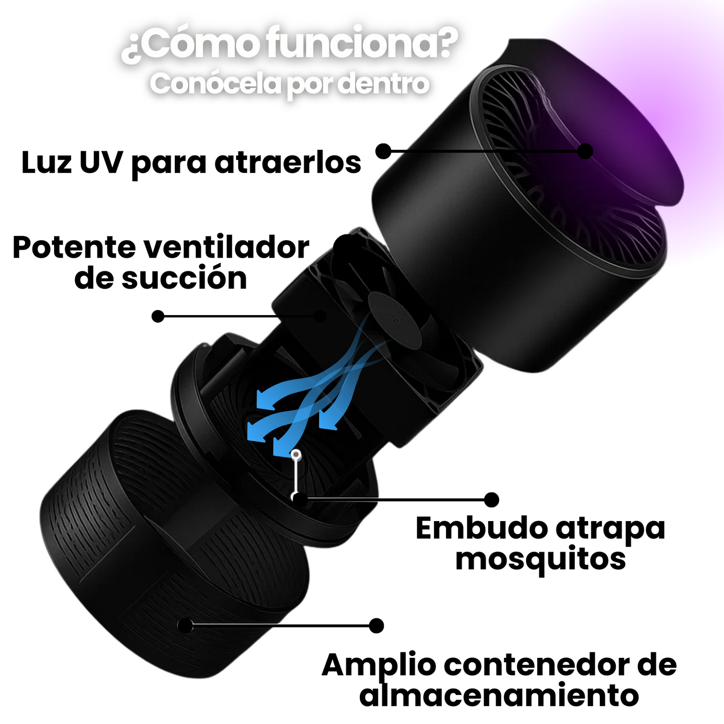 Lámpara Traga Mosquitos - Succiona moscos e insectos!